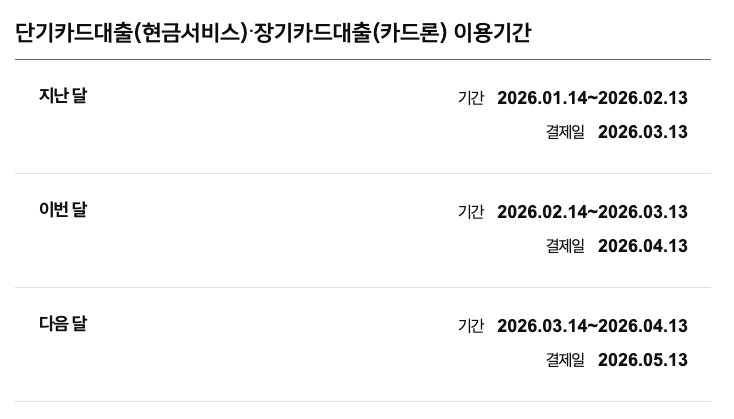 단기카드대출(현금서비스)·장기카드대출(카드론) 이용기간