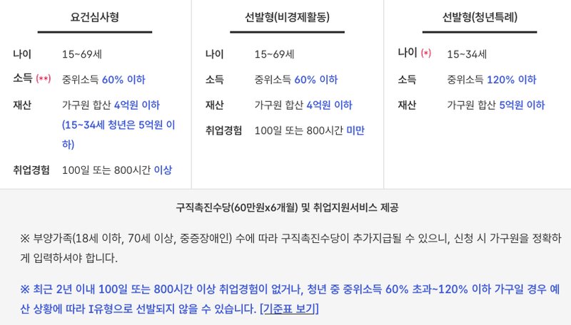 고용24 - 국민취업지원제도 신청 바로가기