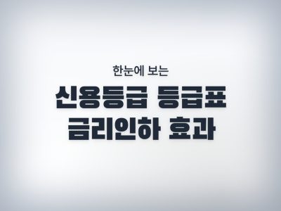 신용등급